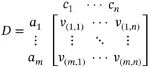In addition to the decisionmatrix on occasion the decisionmakers define - фото 4