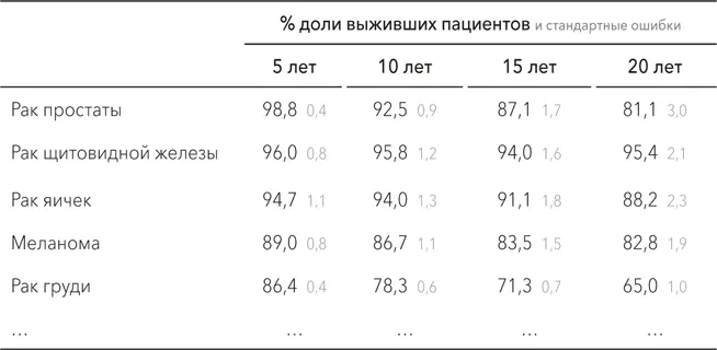 Я опустил нижнюю часть таблицы вы и так можете уловить принцип ее построения - фото 4