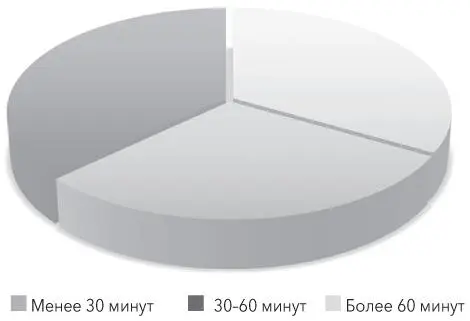 Можно поместить цифры на сектора диаграммы или указать процентное соотношение - фото 8