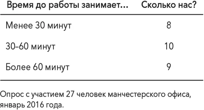 9 Устанавливайте закономерности Графики часто рассказывают историю - фото 10