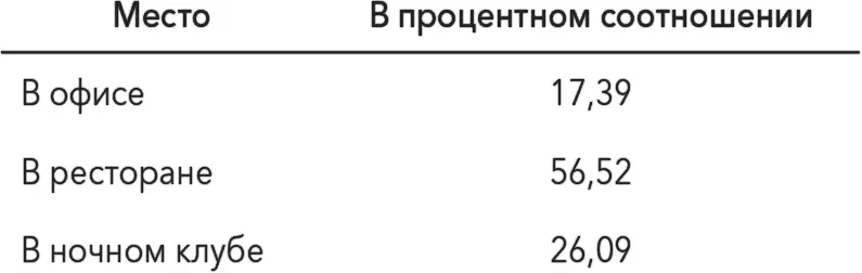 Но в чем суть десятичных значений Вполне достаточно 17 57 и 26 Хотя - фото 16