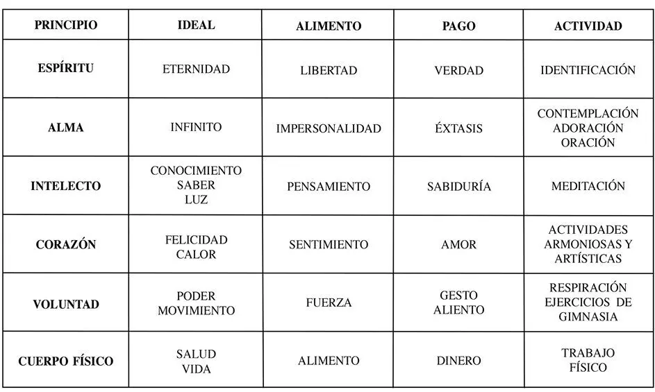 El cuadro que os presento hoy es un resumen de todos los métodos que ofrece - фото 1