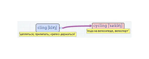 Вложенные английские слова Как запомнить более 3000 английских слов методом матрёшки - фото 102