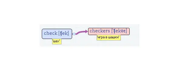 Вложенные английские слова Как запомнить более 3000 английских слов методом матрёшки - фото 114