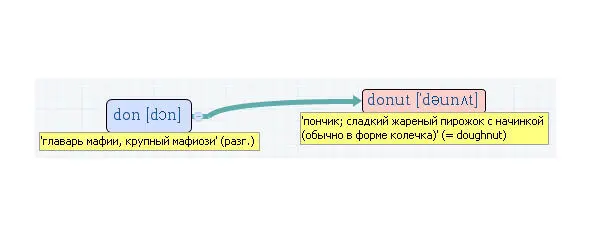 Вложенные английские слова Как запомнить более 3000 английских слов методом матрёшки - фото 129