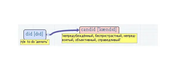 Вложенные английские слова Как запомнить более 3000 английских слов методом матрёшки - фото 137