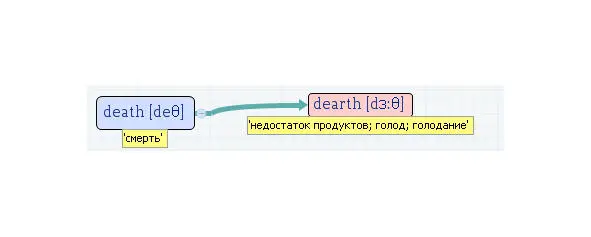 Вложенные английские слова Как запомнить более 3000 английских слов методом матрёшки - фото 144