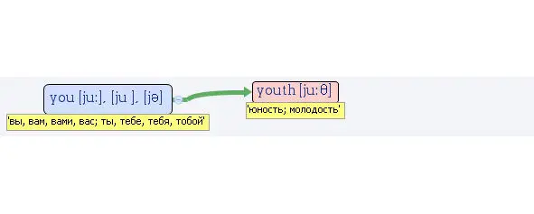 Для некоторых слов даётся сначала полная форма транскрипции а затем - фото 15