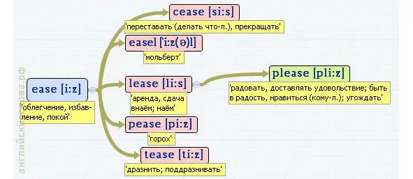 Вложенные английские слова F 22 ветк - фото 164