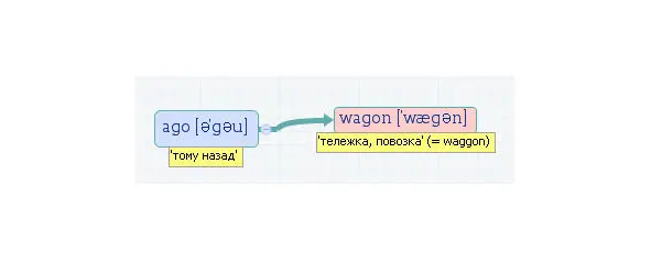 Если существует другое написание слова оно даётся в скобках после перевода - фото 18