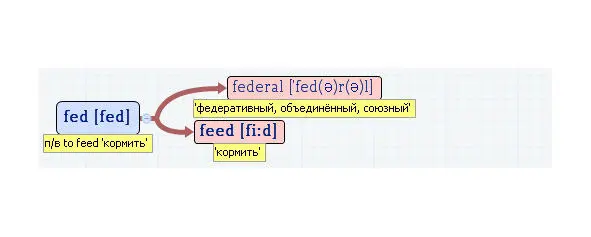 Вложенные английские слова Как запомнить более 3000 английских слов методом матрёшки - фото 183