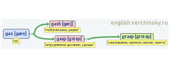 Вложенные английские слова H 32 ветки - фото 204