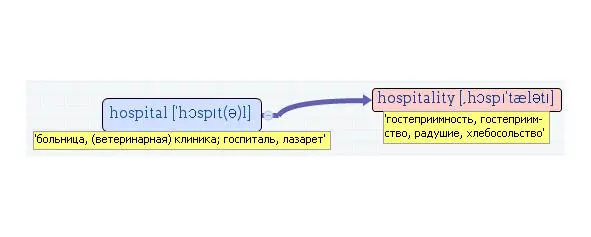 Вложенные английские слова Как запомнить более 3000 английских слов методом матрёшки - фото 211