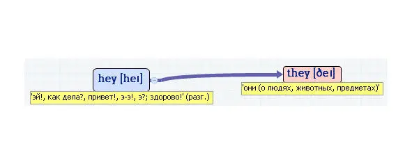 Вложенные английские слова Как запомнить более 3000 английских слов методом матрёшки - фото 225