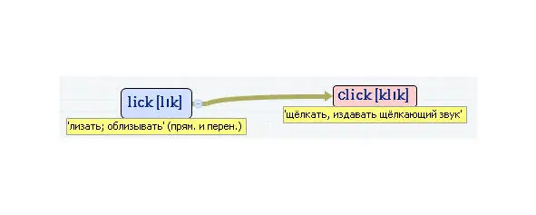 Вложенные английские слова Как запомнить более 3000 английских слов методом матрёшки - фото 279