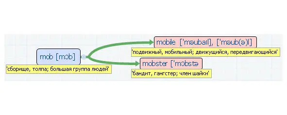 Вложенные английские слова Как запомнить более 3000 английских слов методом матрёшки - фото 324