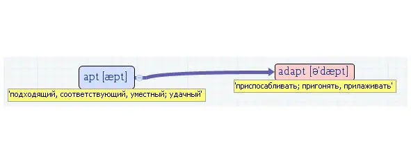 Вложенные английские слова Как запомнить более 3000 английских слов методом матрёшки - фото 33