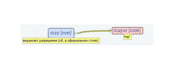 Вложенные английские слова Как запомнить более 3000 английских слов методом матрёшки - фото 337
