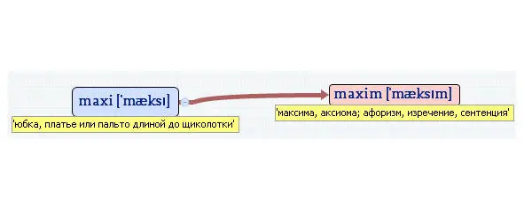 Вложенные английские слова Как запомнить более 3000 английских слов методом матрёшки - фото 338