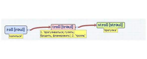 Вложенные английские слова Как запомнить более 3000 английских слов методом матрёшки - фото 429