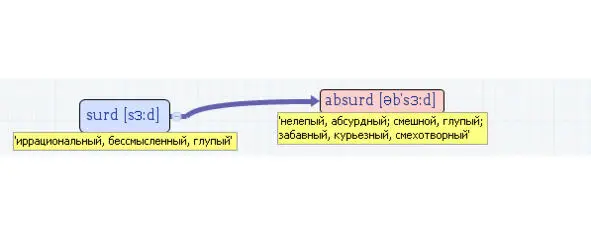 Вложенные английские слова Как запомнить более 3000 английских слов методом матрёшки - фото 472