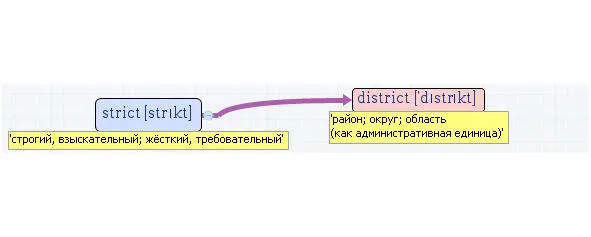 Вложенные английские слова Как запомнить более 3000 английских слов методом матрёшки - фото 478