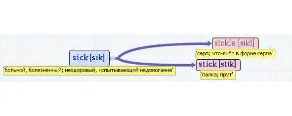 Вложенные английские слова Как запомнить более 3000 английских слов методом матрёшки - фото 500