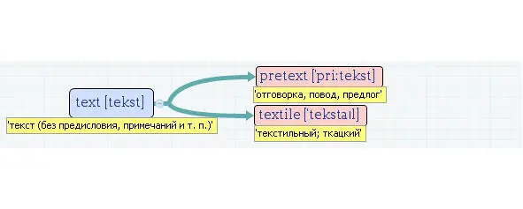 Вложенные английские слова Как запомнить более 3000 английских слов методом матрёшки - фото 537