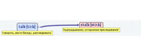 Вложенные английские слова Как запомнить более 3000 английских слов методом матрёшки - фото 548