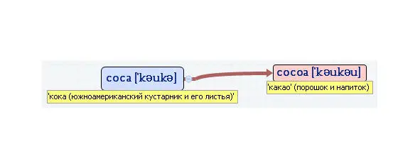 Вложенные английские слова Как запомнить более 3000 английских слов методом матрёшки - фото 100