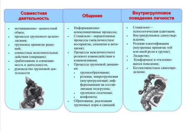 Таблица 1 3 Динамическая структура группы коллектива а структура - фото 3