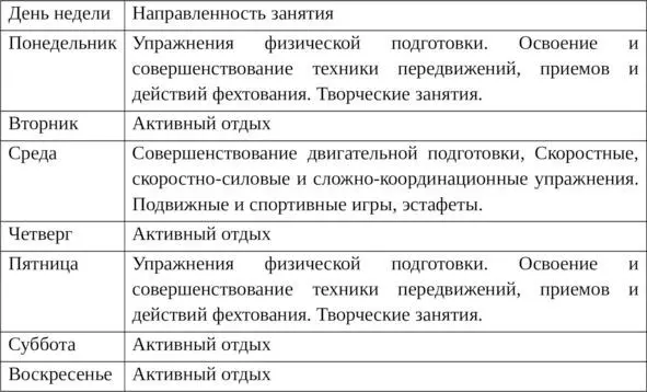 Годовой план спортивной подготовки Годовой план подготовки рассчитан примерно - фото 1