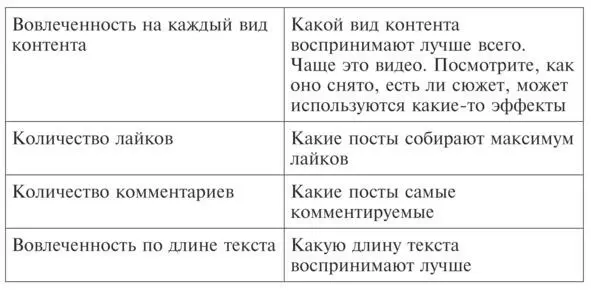 Можно анализ конкурентов через сервисы делегировать фрилансеру находите - фото 5