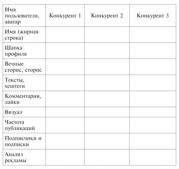 3 Определяем голос бренда атмосфера которую несет ваш аккаунт Желаемую - фото 6