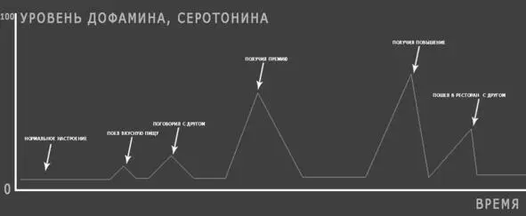 Как видим по рисунку его среднее настроение позитивно и все итерации - фото 1