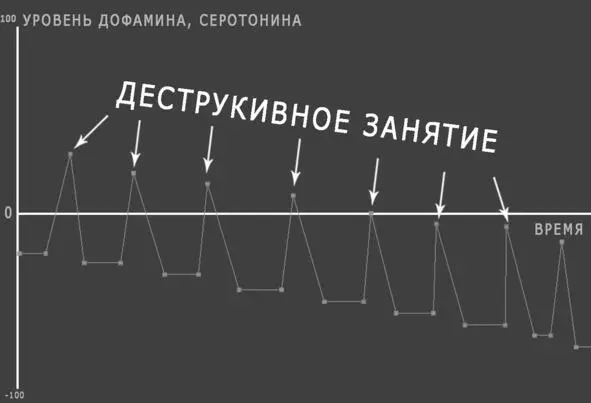 Для примера представим в роли подобной деструкции сахар Человек начинает - фото 2