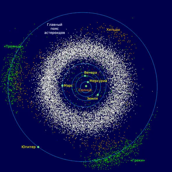 Рис 3 ОСКОЛКИ ФАЭТОНА в Солнечной системе Схема расположения пояса - фото 3