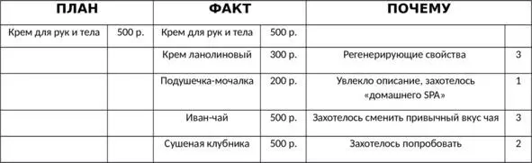 Как это может выглядеть Разберем на примерах Примеры настоящие из моей - фото 1