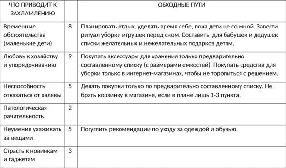 Это лишь ориентировочный список вопросов которые можно задавать себе в разных - фото 2