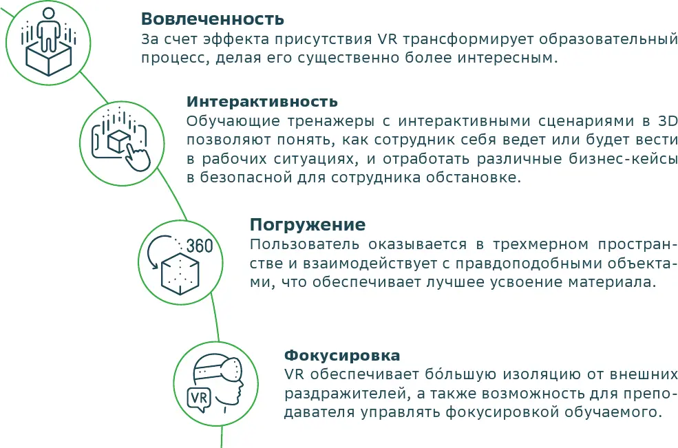 Преимущества для тренировки сотрудника с применением технологий виртуальной - фото 14