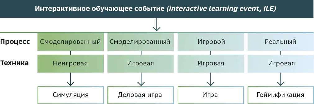 Примеры геймификации в реальной жизни управление вниманием пользователя в - фото 30