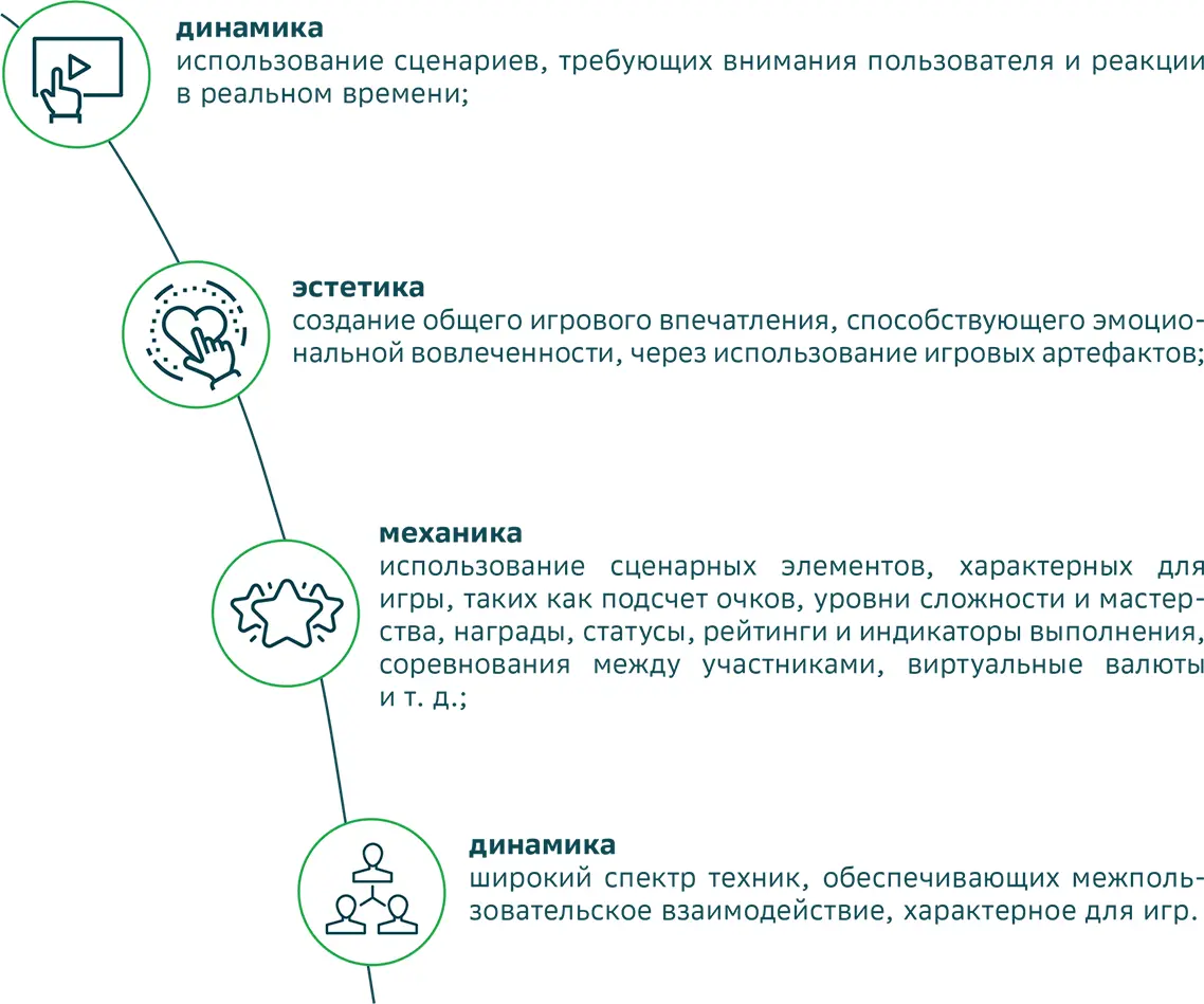 Принципы геймификации образовательных продуктов 20 Внедрение системы - фото 31