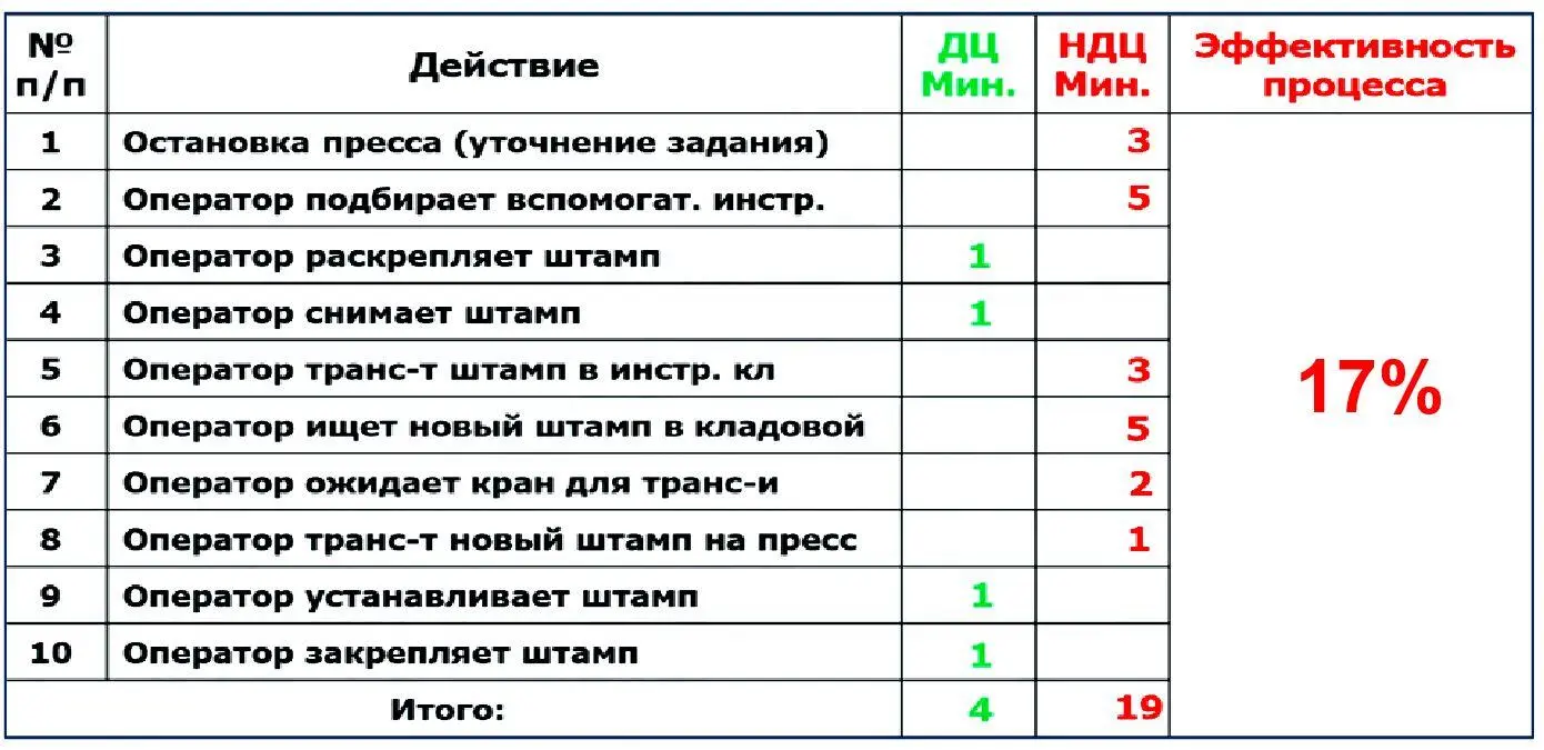 Перед вами типичный случай замены штампа на небольшом прессе Обратите внимание - фото 5