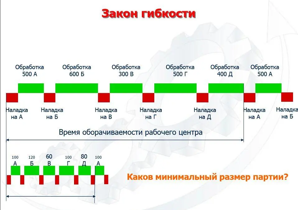 Например в данном случае если Заказчику нужны по 100 или 60 штук каждого - фото 6