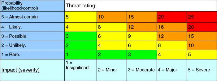 FIGURE 3Risk matrix example TABLE 1 Examples of opportunities to improve - фото 4