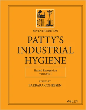 Неизвестный Автор Patty's Industrial Hygiene, Hazard Recognition обложка книги