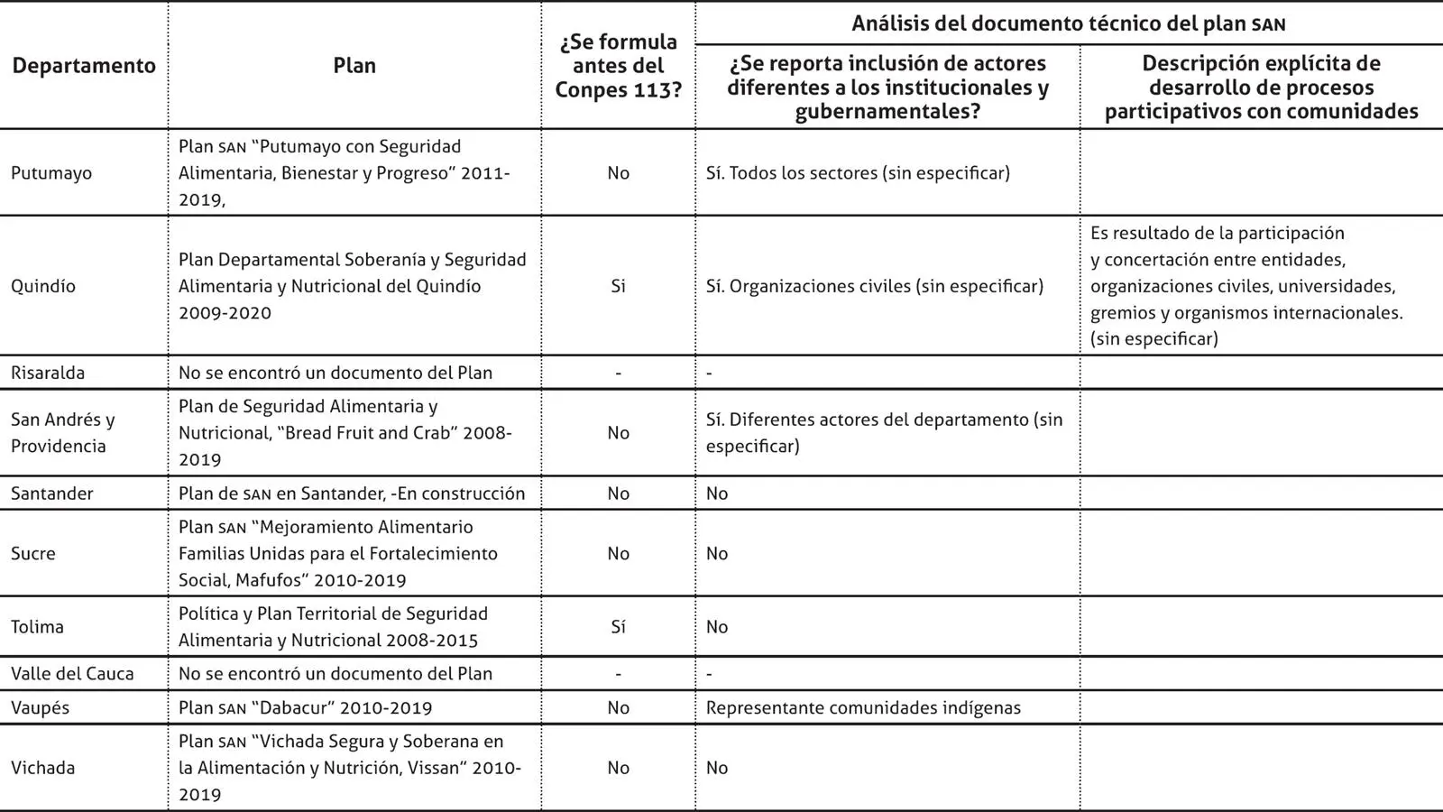 Fuente elaboración propia Finalmente se selecciona el caso del departamento - фото 7