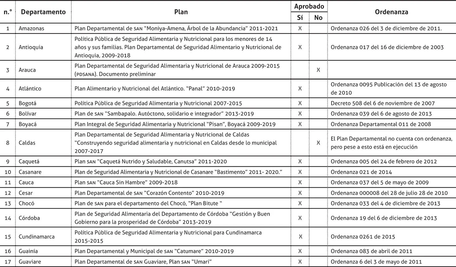 Fuente Elaboración propia a partir del Informe cualitativo de avances en - фото 2