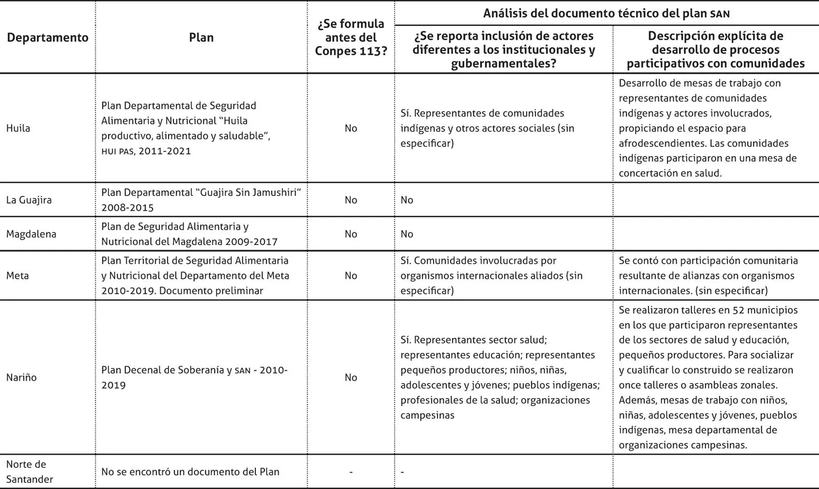 Fuente elaboración propia Finalmente se selecciona el caso del departamento - фото 6