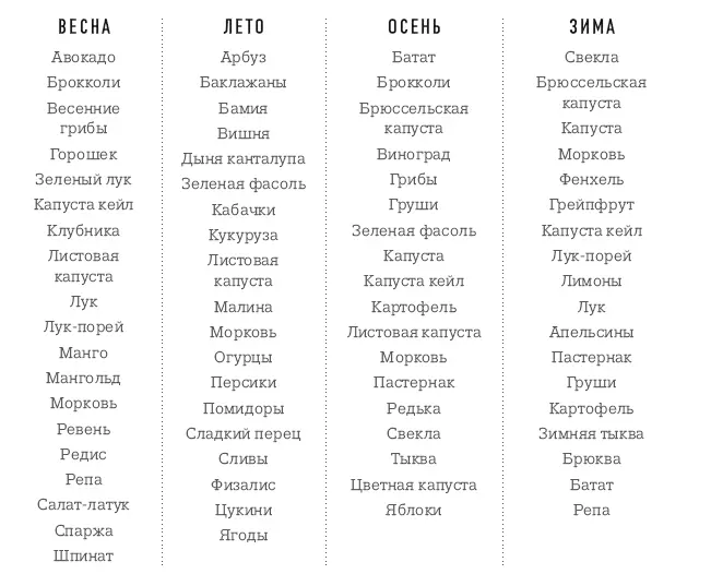 Доступные продукты варьируются в разных климате и регионах Постойте а как - фото 9